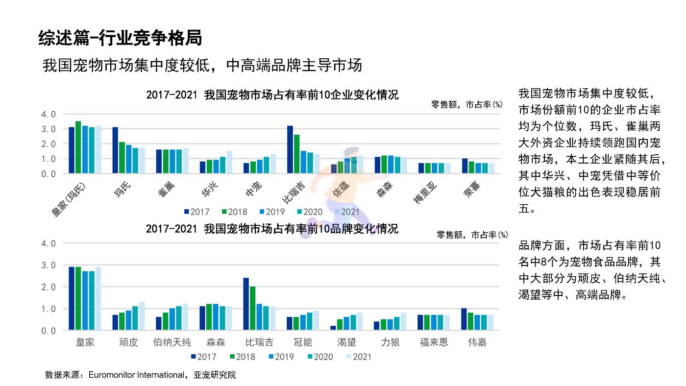 宠物行业蓝皮书：2022中国宠物行业发展报告 (10).jpg
