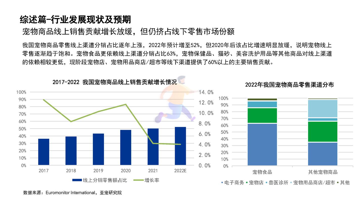 宠物行业蓝皮书：2022中国宠物行业发展报告 (9).jpg