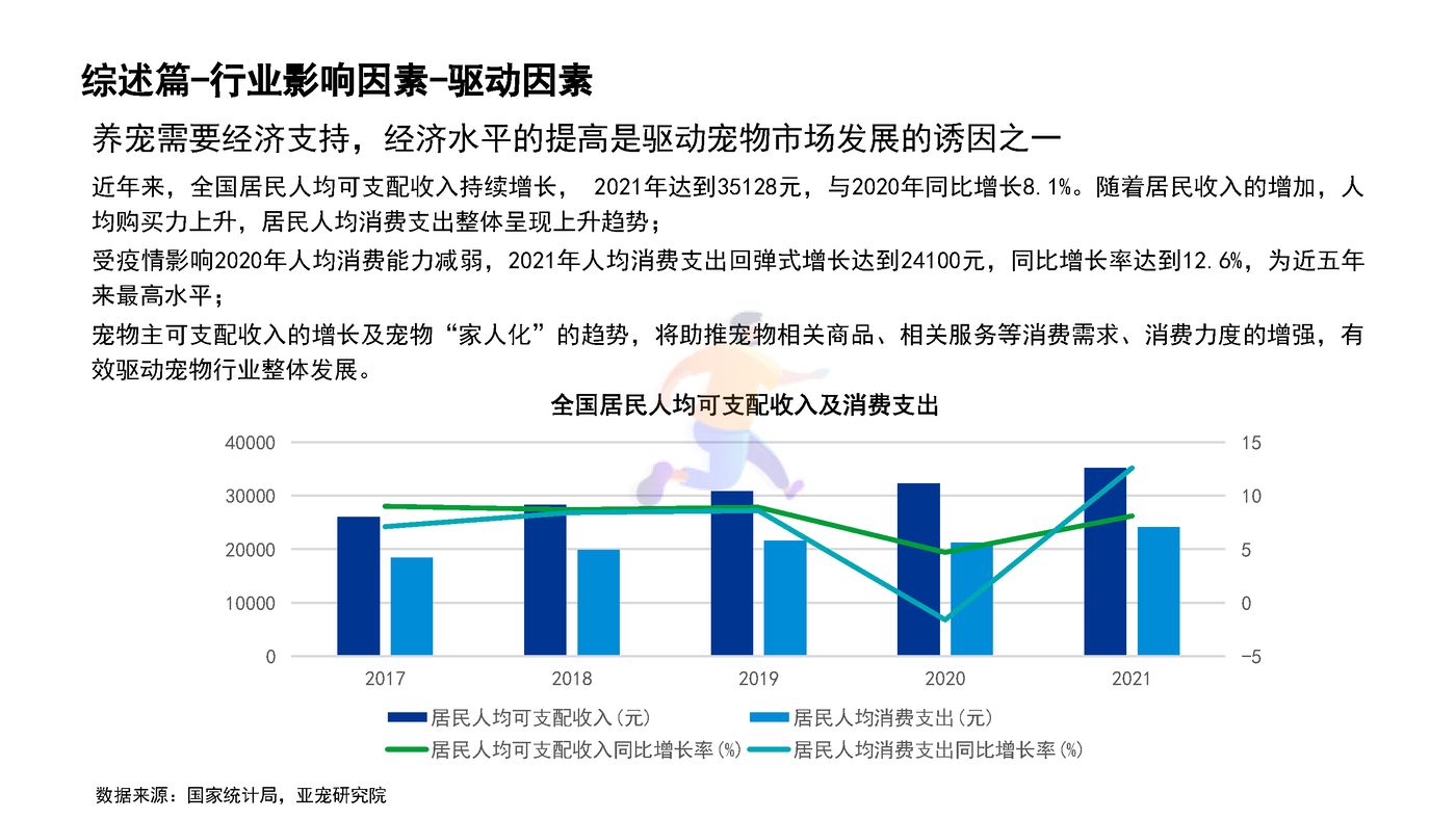 宠物行业蓝皮书：2022中国宠物行业发展报告 (11).jpg