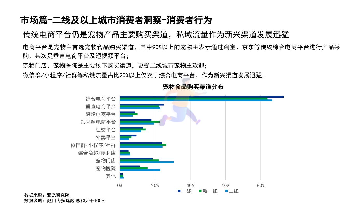宠物行业蓝皮书：2022中国宠物行业发展报告 (20).jpg