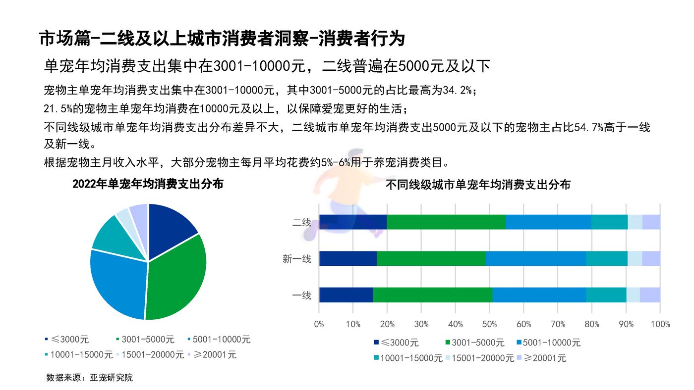宠物行业蓝皮书：2022中国宠物行业发展报告 (17).jpg