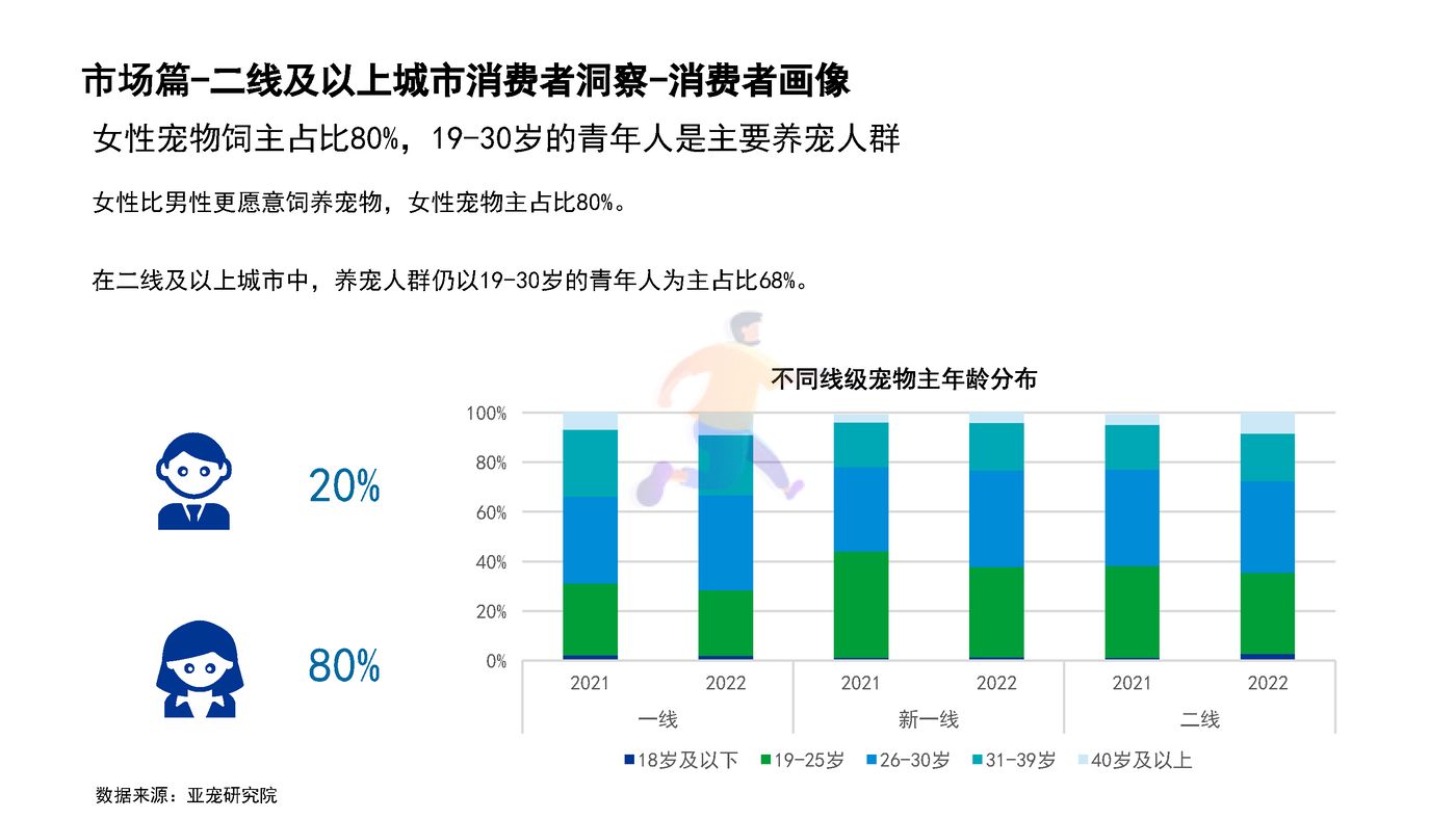 宠物行业蓝皮书：2022中国宠物行业发展报告 (15).jpg