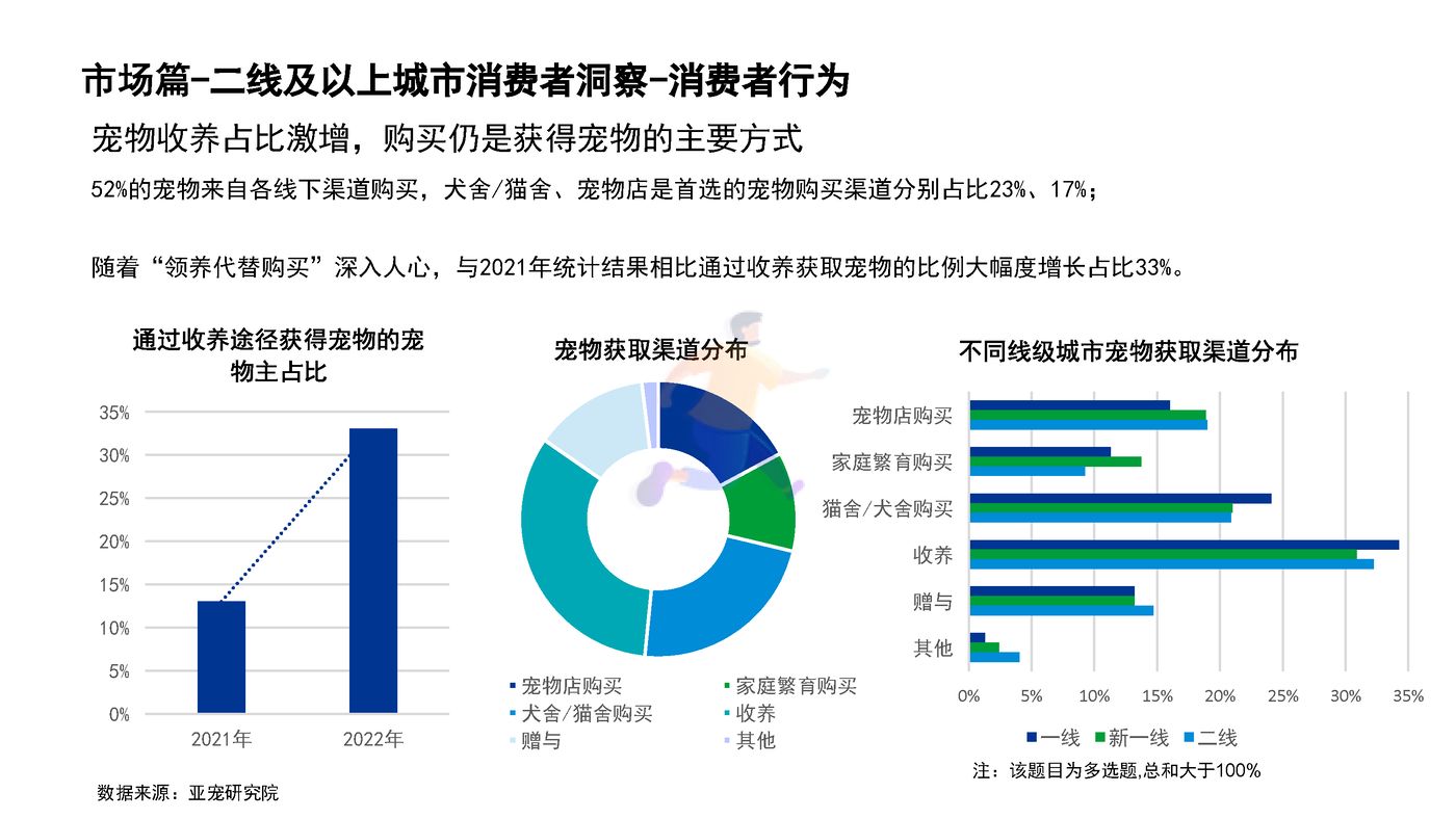 宠物行业蓝皮书：2022中国宠物行业发展报告 (16).jpg
