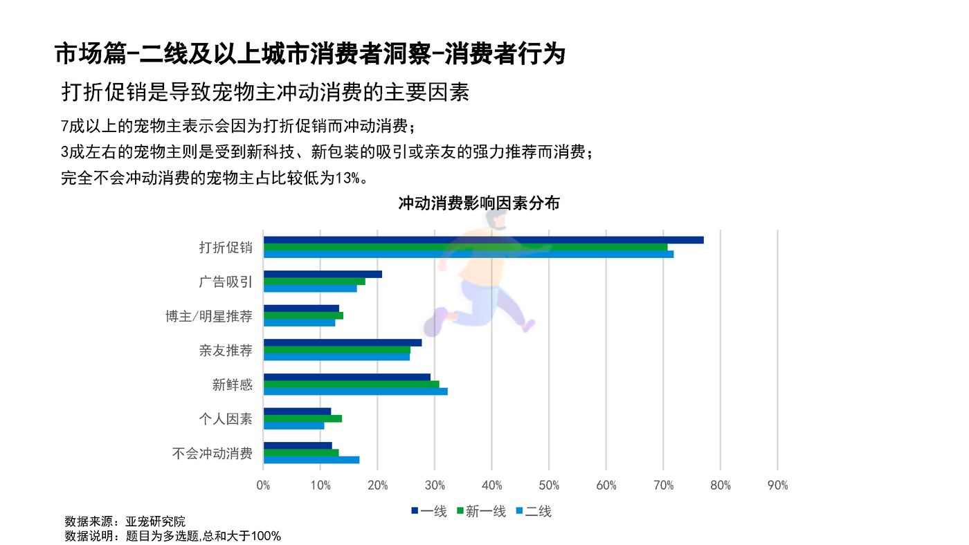 宠物行业蓝皮书：2022中国宠物行业发展报告 (19).jpg