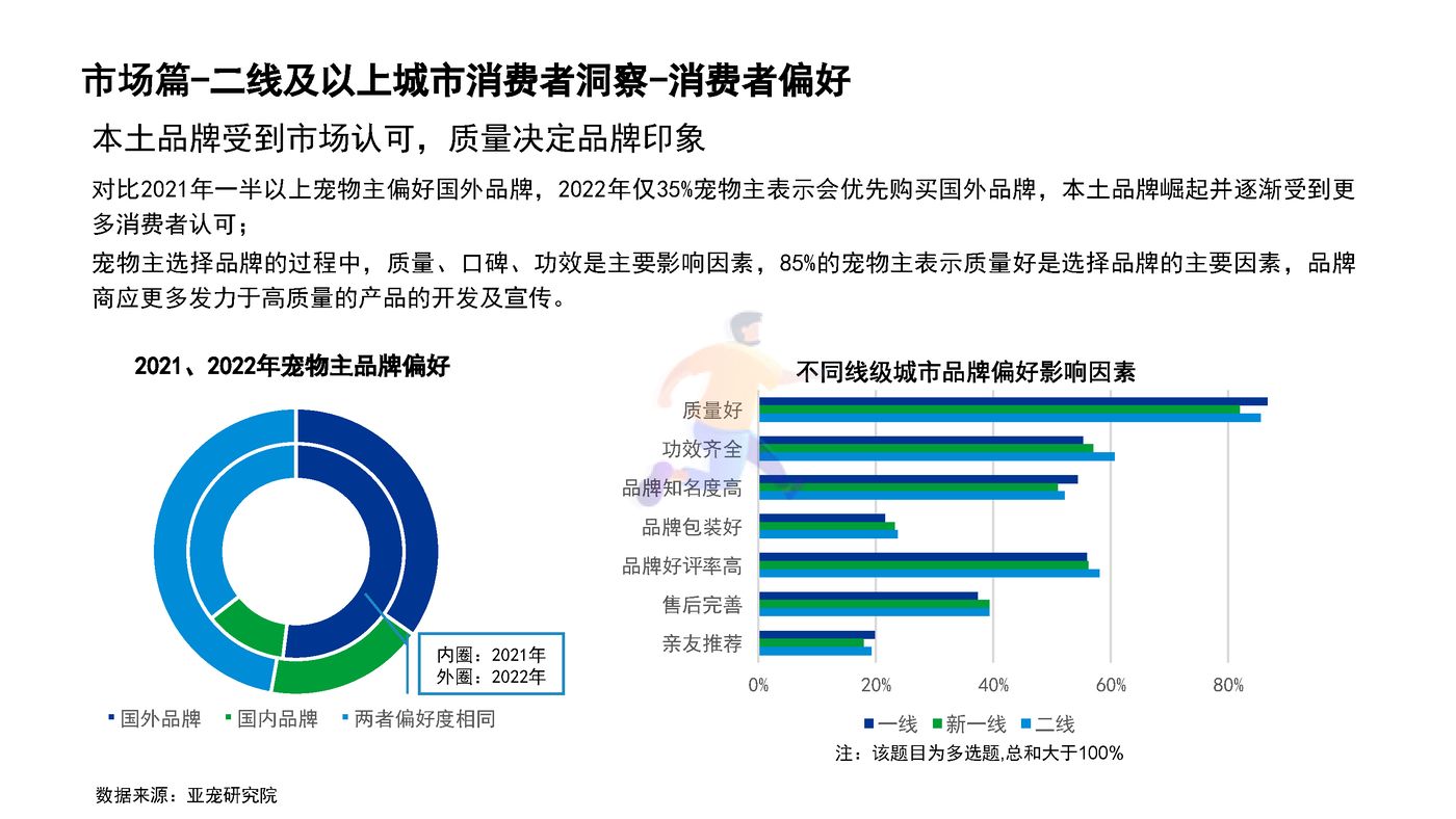 宠物行业蓝皮书：2022中国宠物行业发展报告 (22).jpg