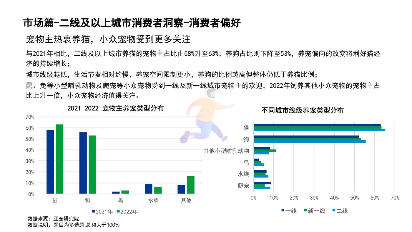 宠物行业蓝皮书：2022中国宠物行业发展报告 (21).jpg