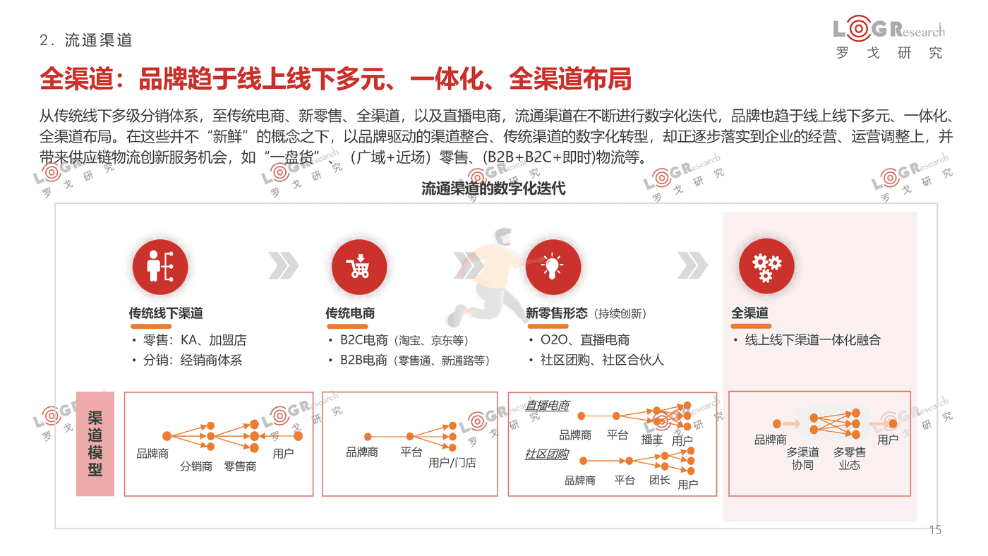 罗戈研究-2021-2022罗戈物流行业年报 (15).png