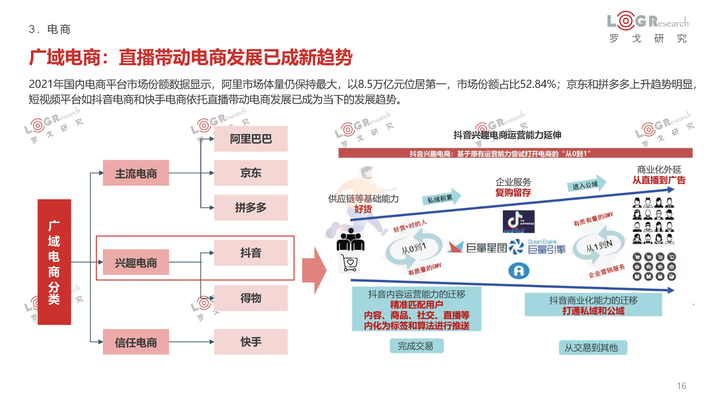 罗戈研究-2021-2022罗戈物流行业年报 (16).png