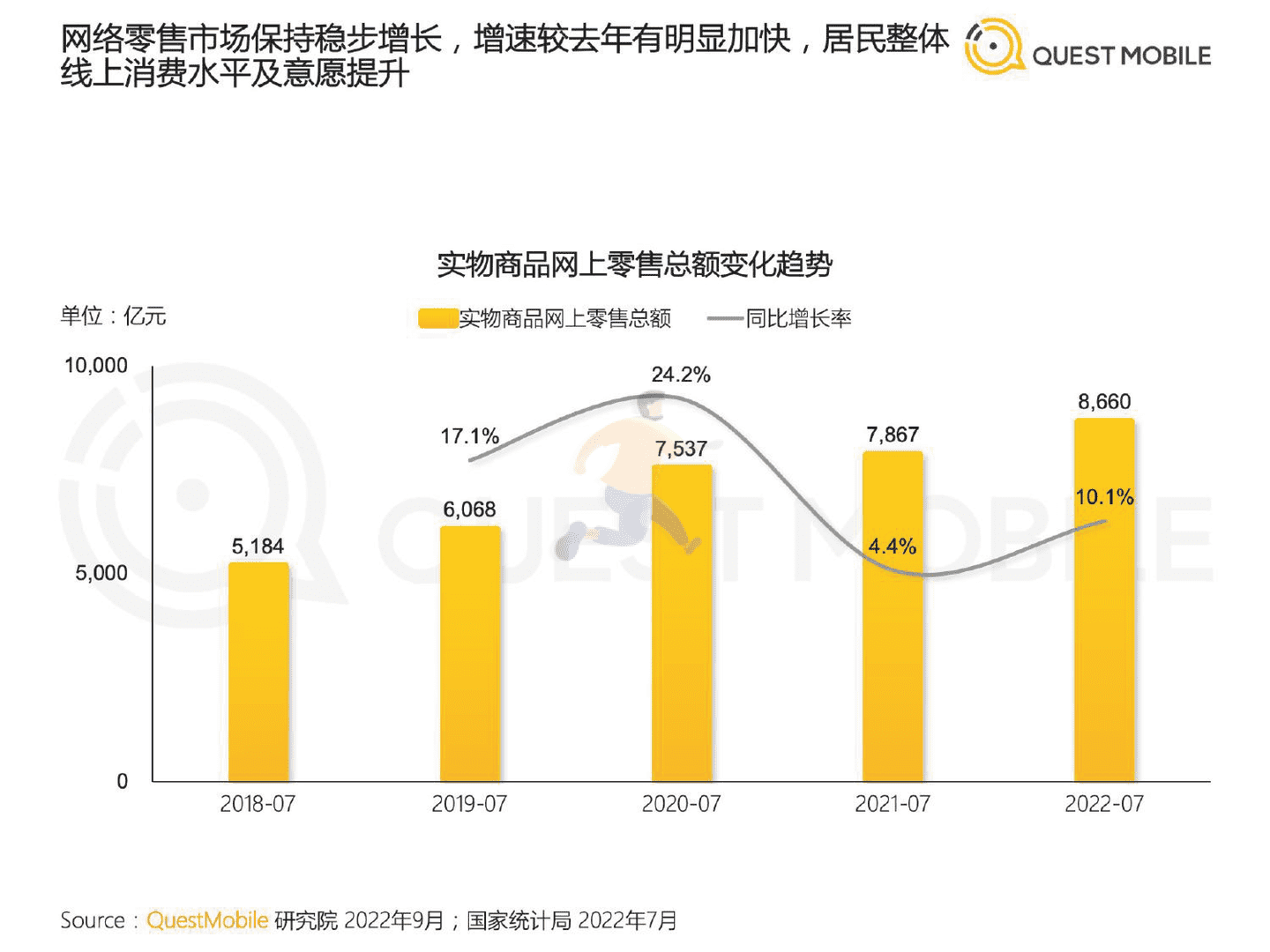 QuestMobile：2022新中产人群洞察报告 (4).png