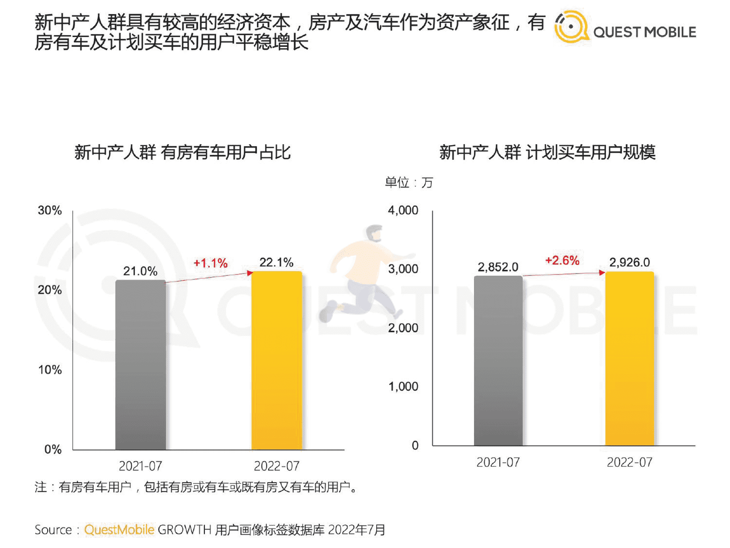 QuestMobile：2022新中产人群洞察报告 (9).png