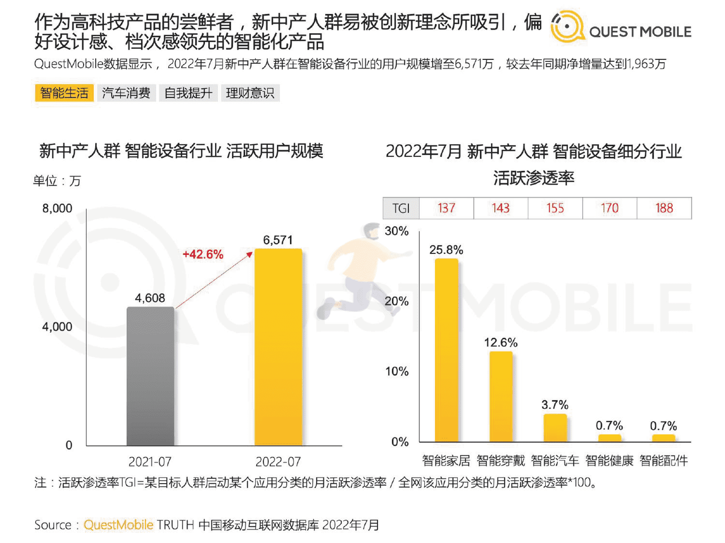 QuestMobile：2022新中产人群洞察报告 (15).png