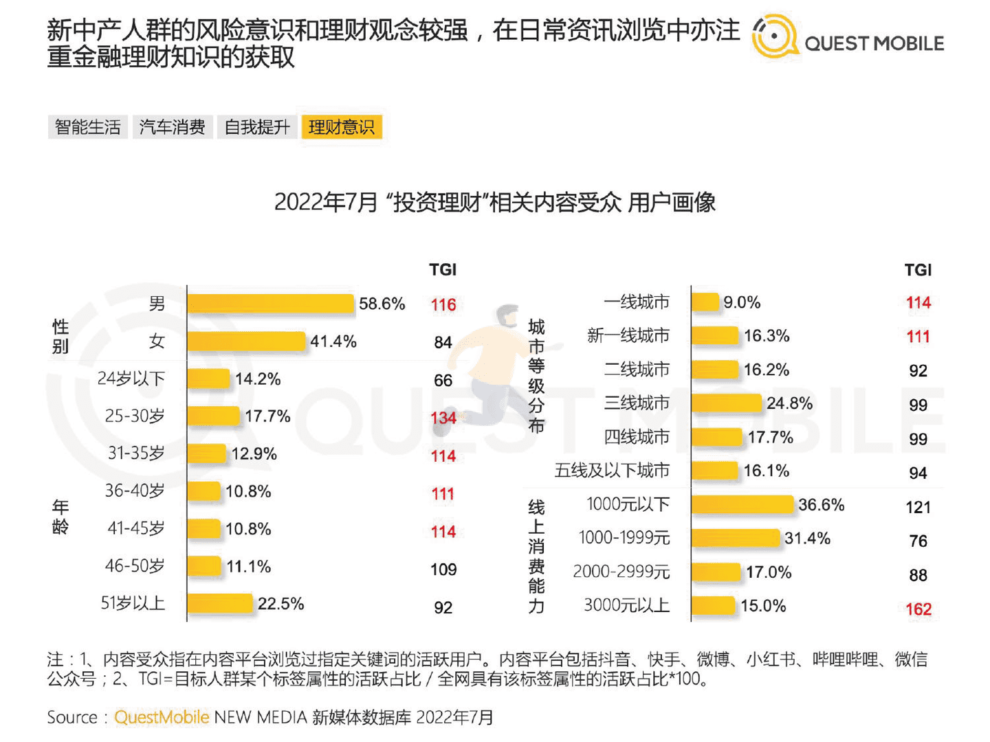 QuestMobile：2022新中产人群洞察报告 (23).png