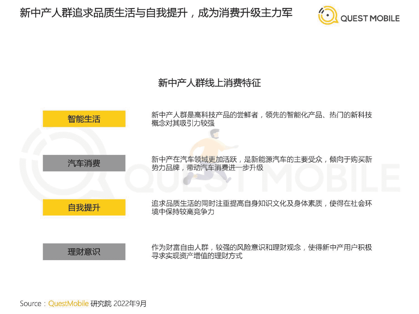 QuestMobile：2022新中产人群洞察报告 (14).png