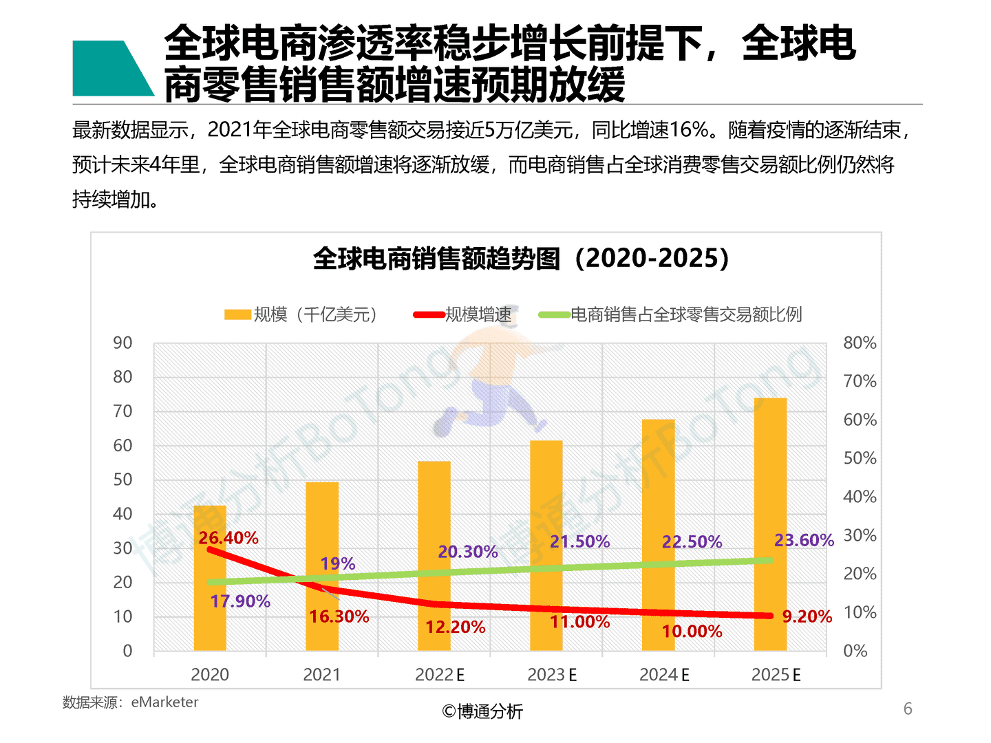 博通分析-B2C支付市场规模高速增长-非银跨境支付行业专题分析2022 (6).png