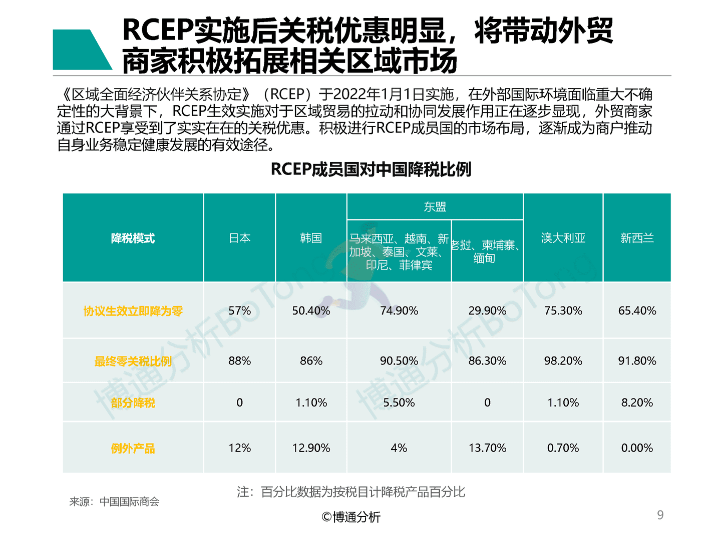 博通分析-B2C支付市场规模高速增长-非银跨境支付行业专题分析2022 (9).png