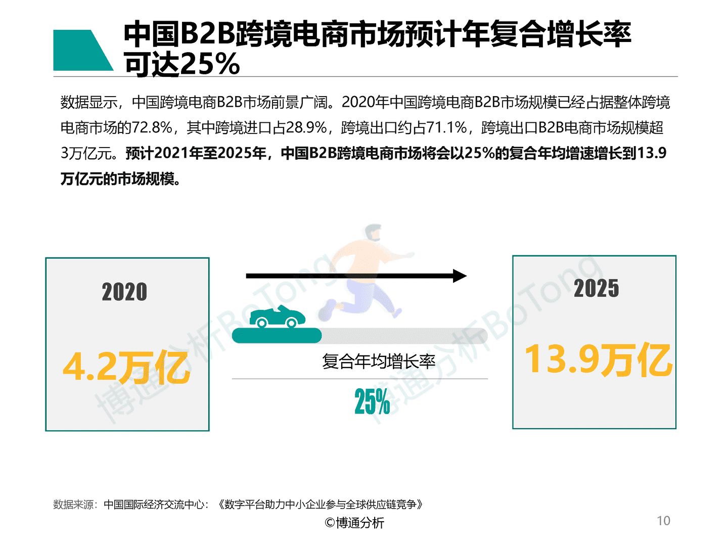 博通分析-B2C支付市场规模高速增长-非银跨境支付行业专题分析2022 (10).png