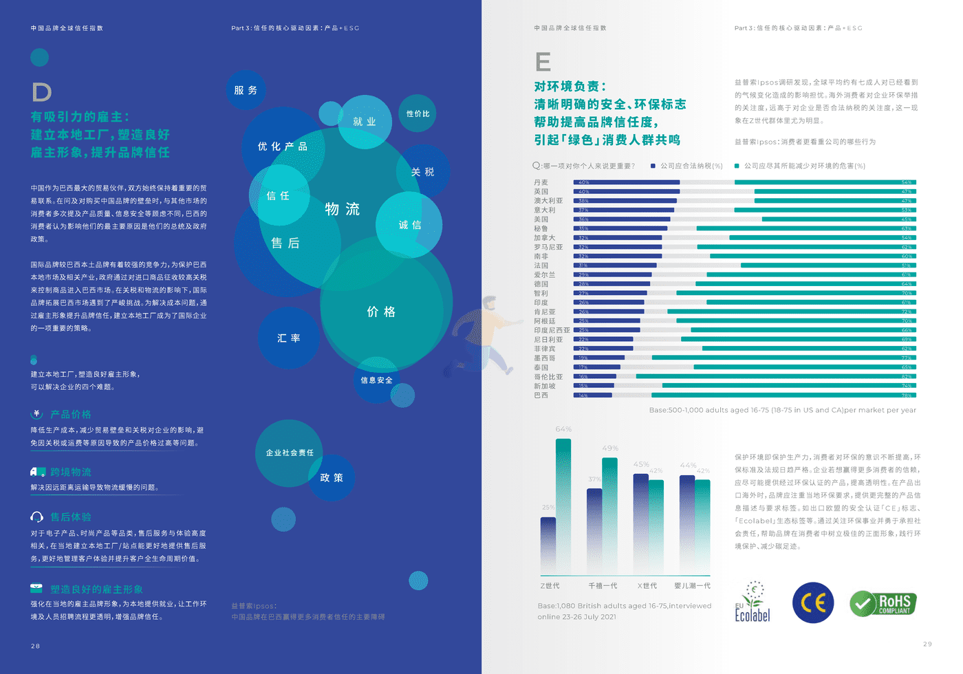 2022中国品牌全球信任指数 (16).png