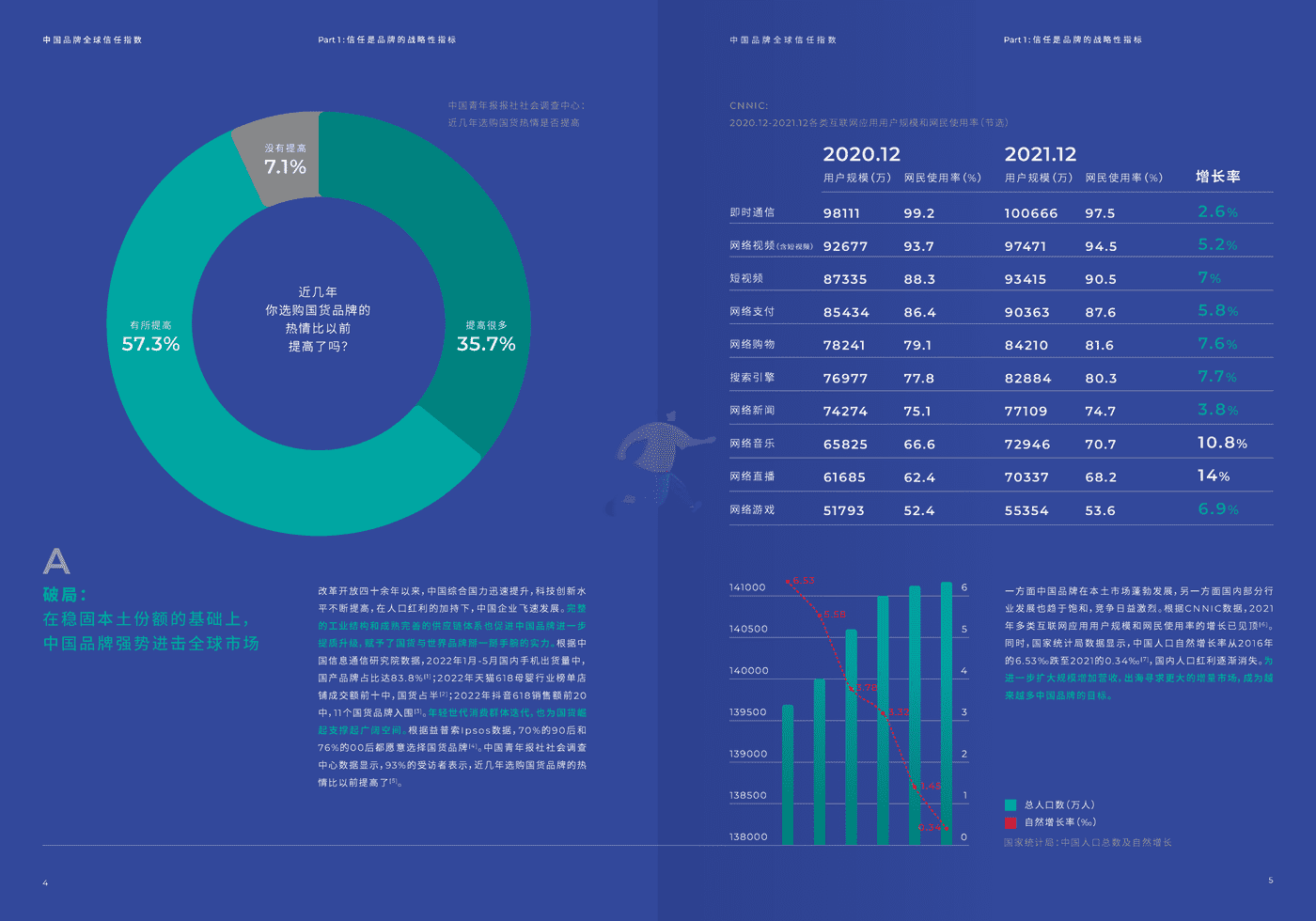 2022中国品牌全球信任指数 (4).png
