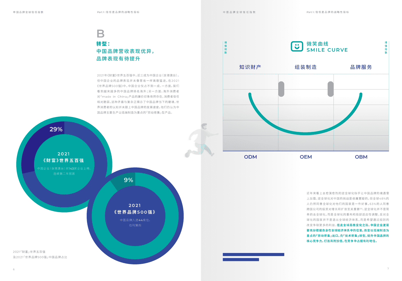 2022中国品牌全球信任指数 (5).png
