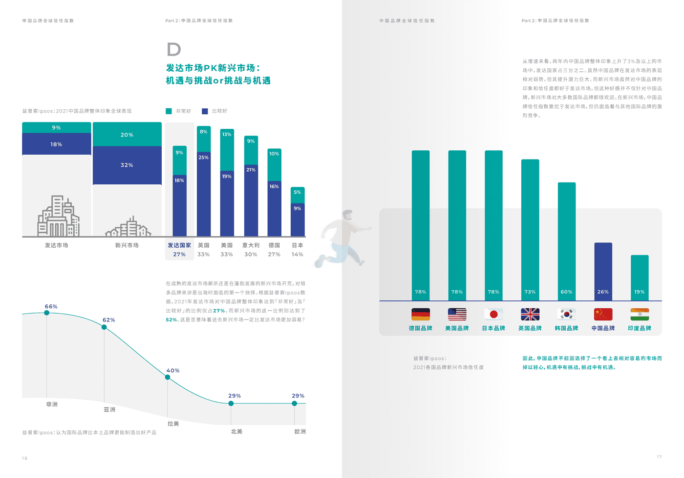 2022中国品牌全球信任指数 (10).png