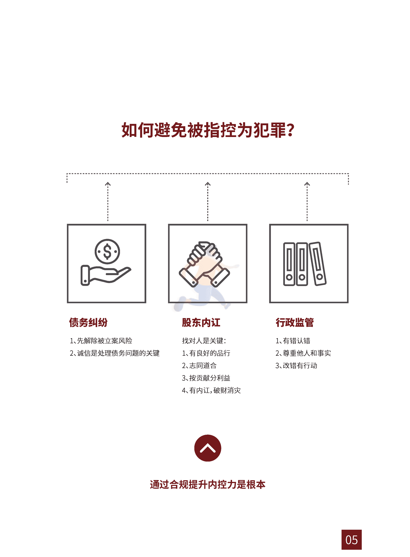 2022中国企业家法律风险报告 (9).png