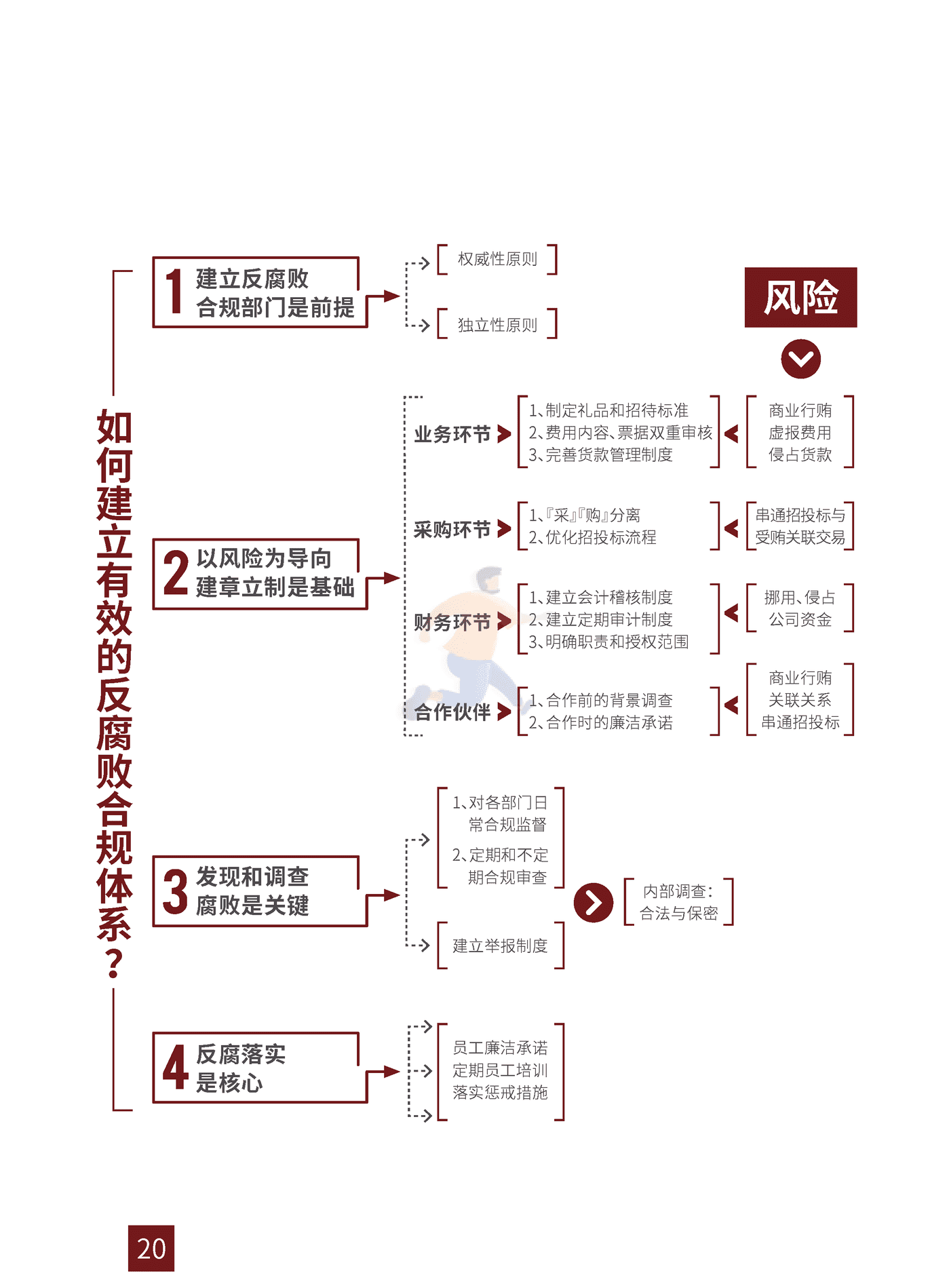 2022中国企业家法律风险报告 (24).png