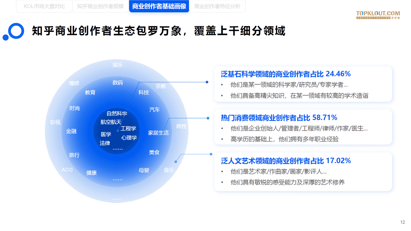 知乎商业创作者价值研究-克劳锐 (12).png