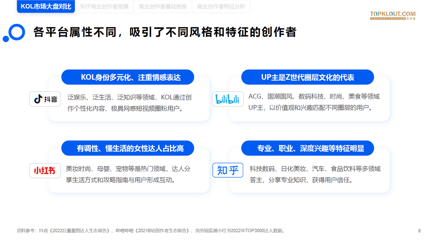 知乎商业创作者价值研究-克劳锐 (8).png