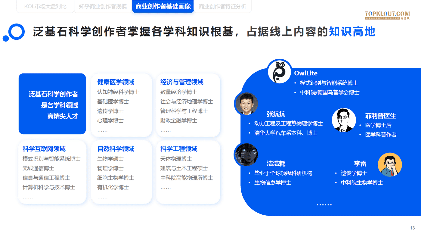 知乎商业创作者价值研究-克劳锐 (13).png