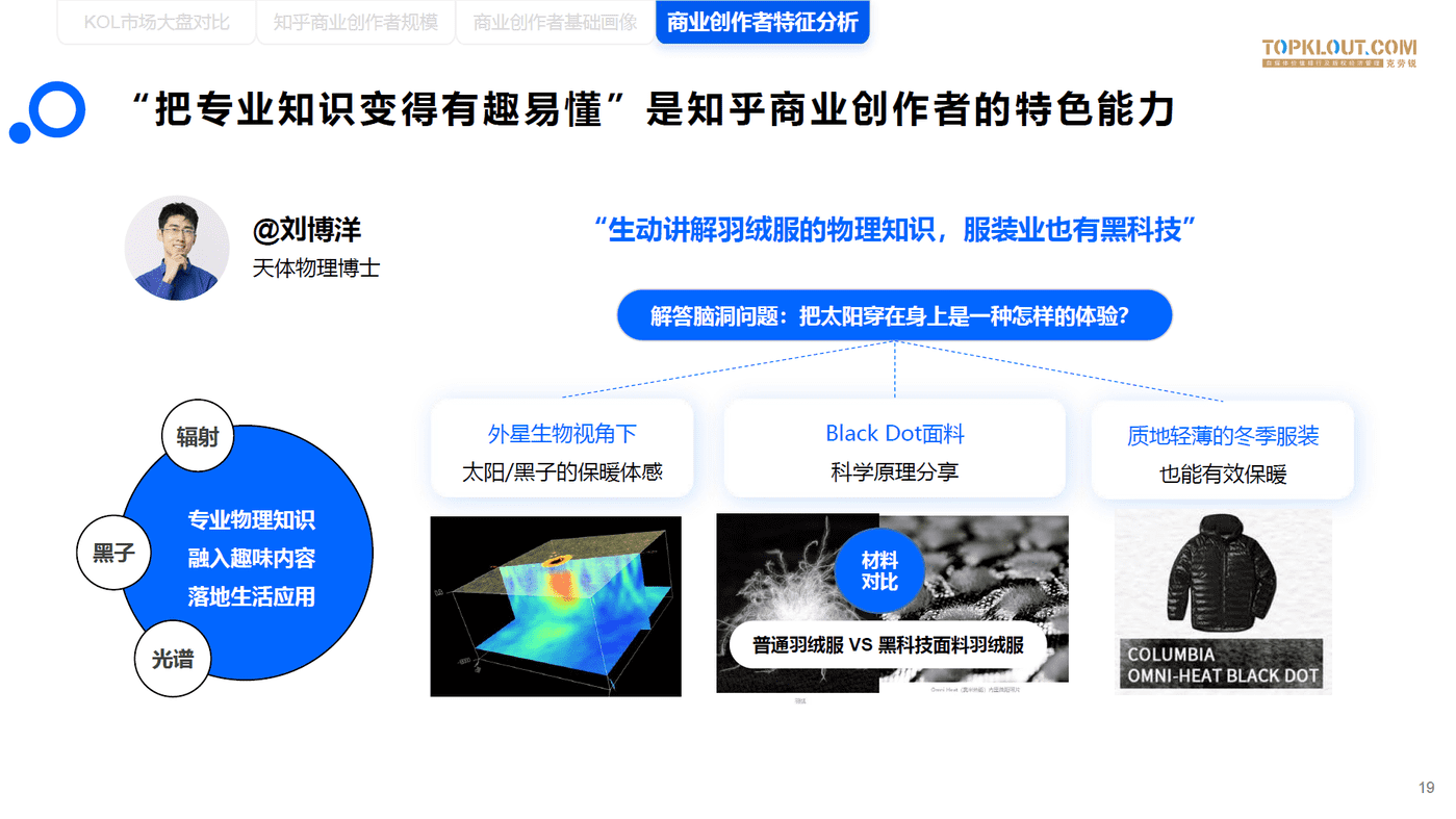 知乎商业创作者价值研究-克劳锐 (19).png