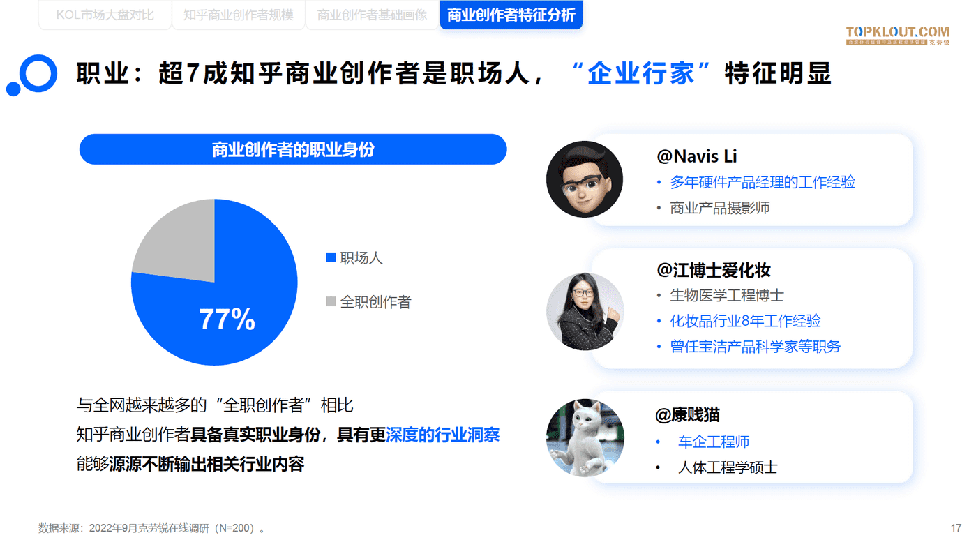 知乎商业创作者价值研究-克劳锐 (17).png