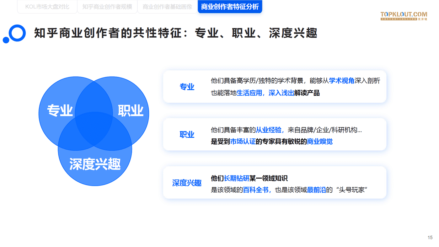 知乎商业创作者价值研究-克劳锐 (15).png