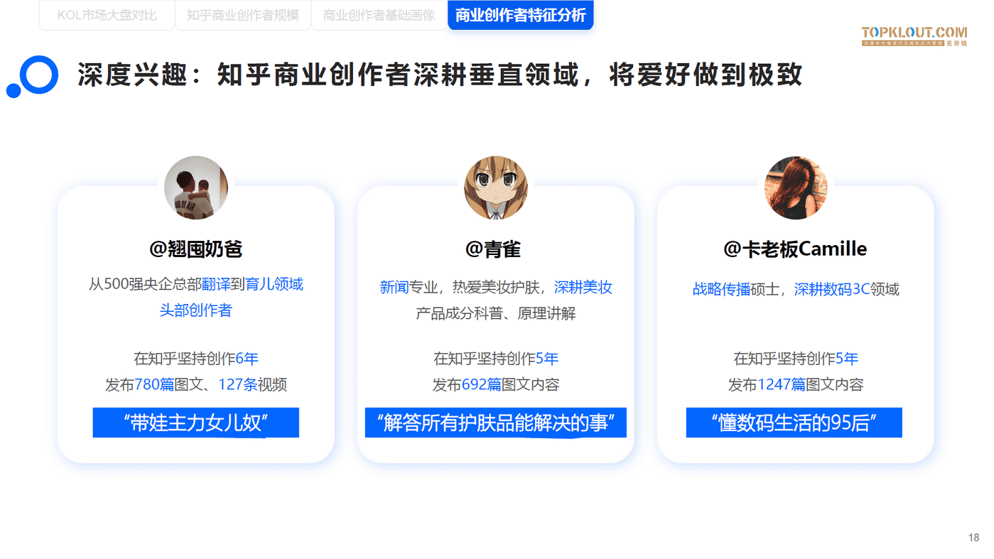 知乎商业创作者价值研究-克劳锐 (18).png
