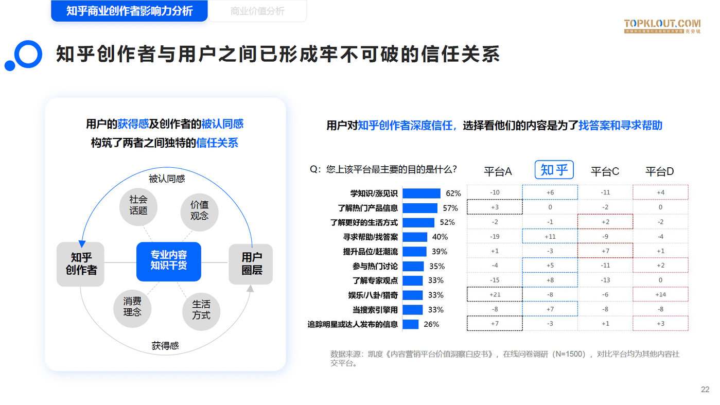 知乎商业创作者价值研究-克劳锐 (22).png