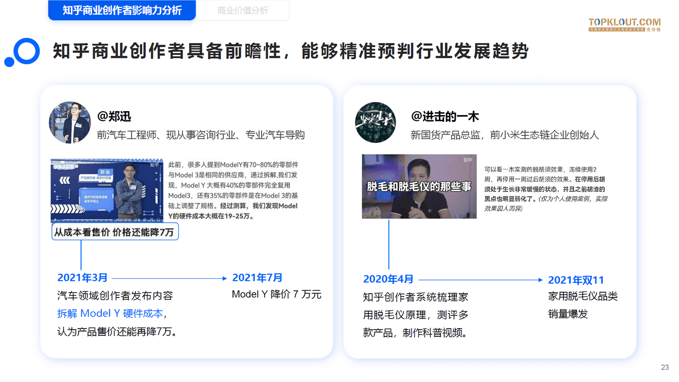 知乎商业创作者价值研究-克劳锐 (23).png