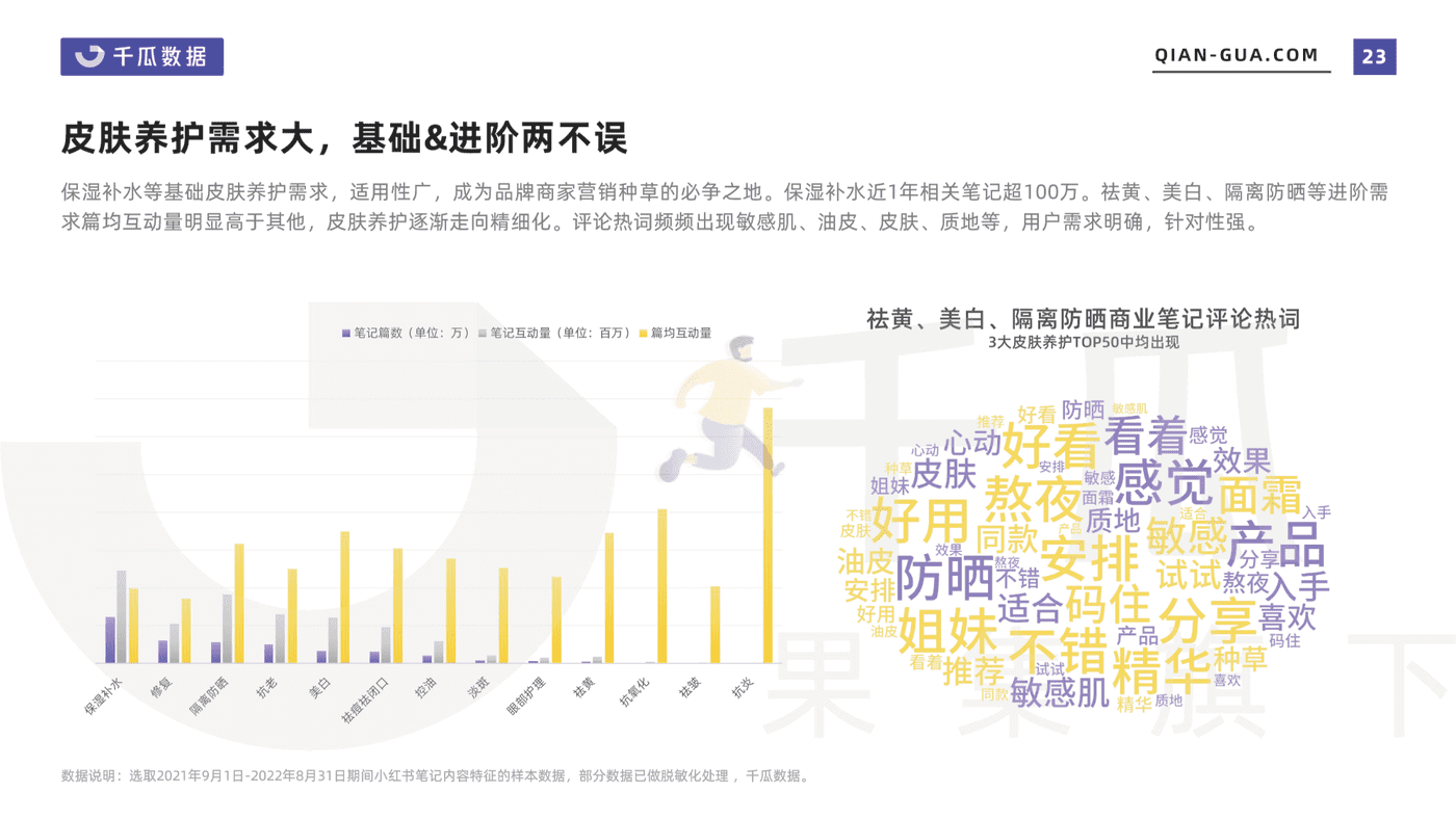 2022小红书笔记内容特征分析报告-千瓜数据 (23).png