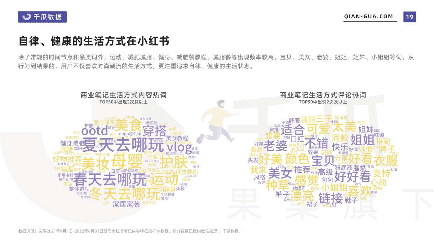 2022小红书笔记内容特征分析报告-千瓜数据 (19).png
