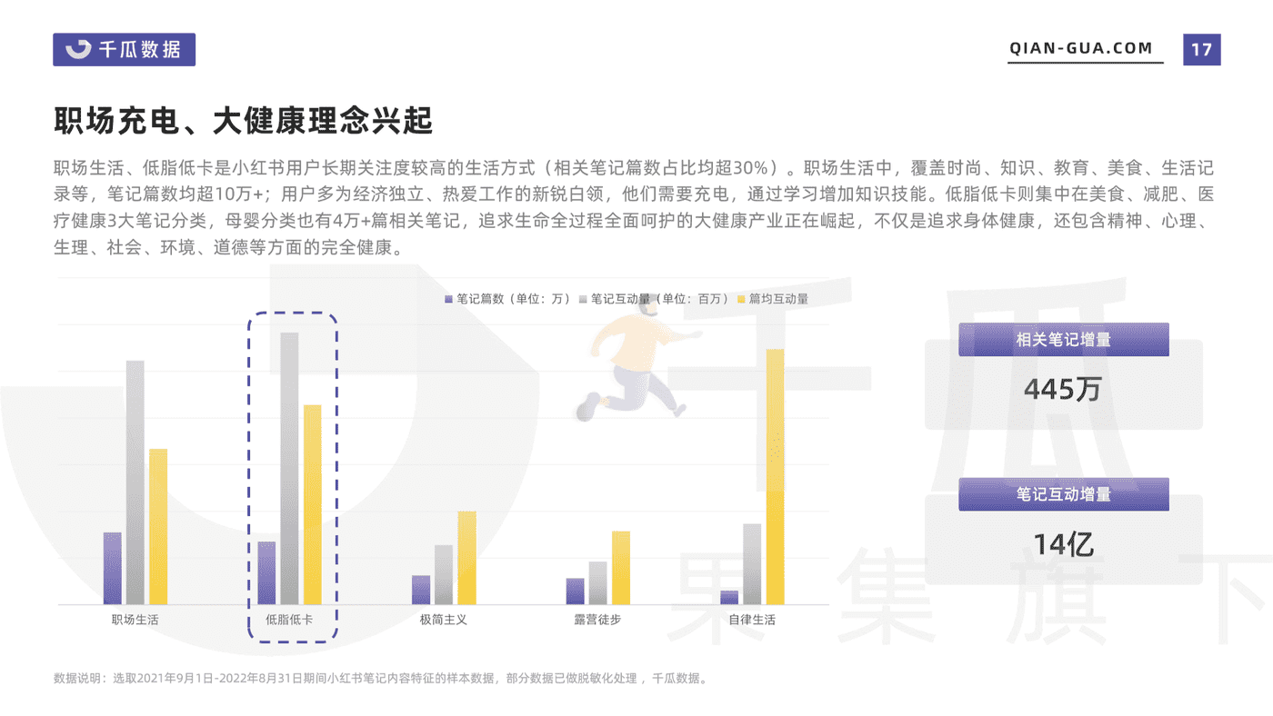 2022小红书笔记内容特征分析报告-千瓜数据 (17).png