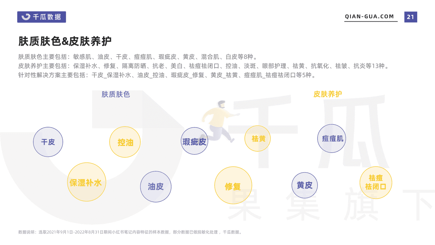 2022小红书笔记内容特征分析报告-千瓜数据 (21).png