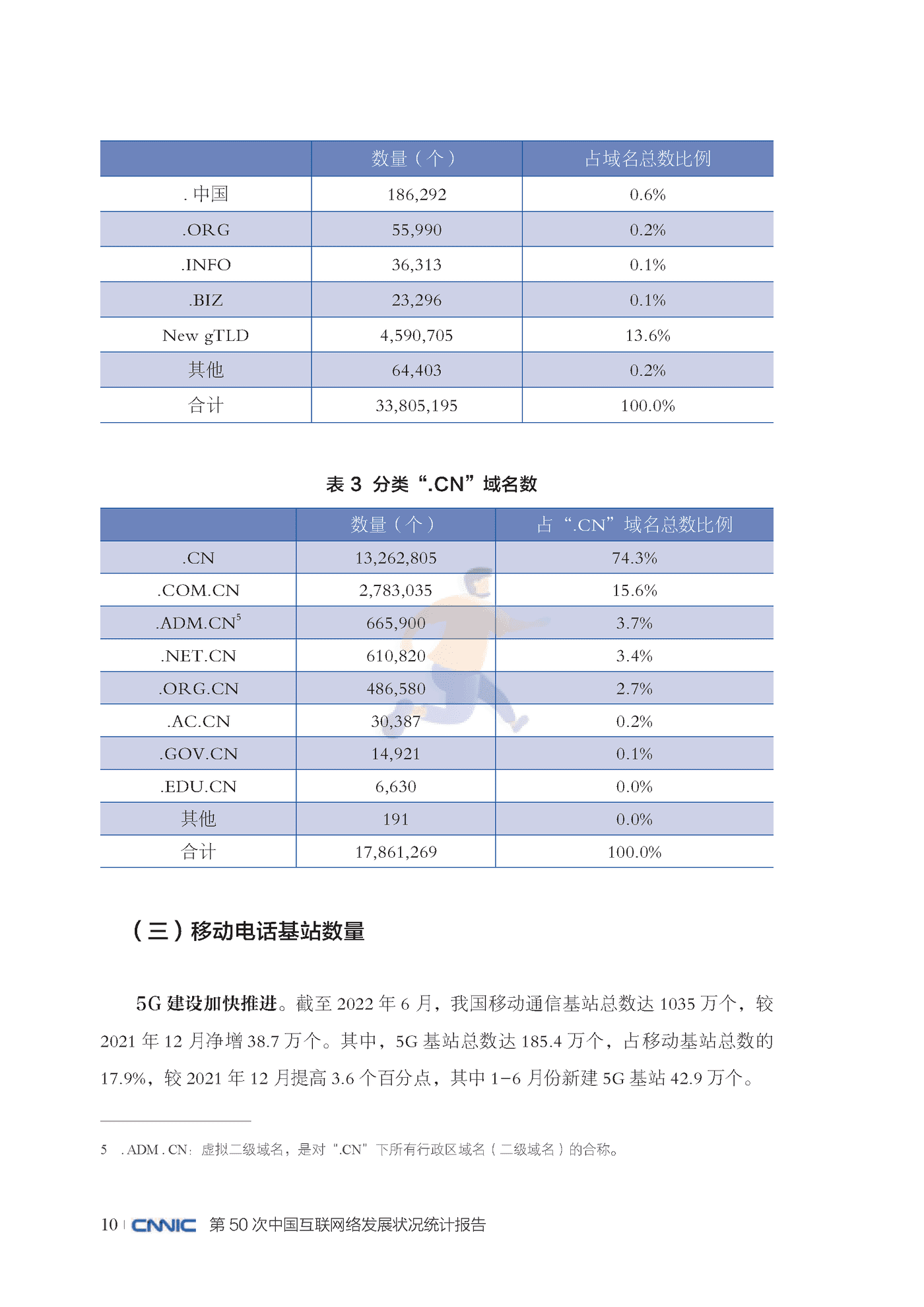 第50次中国互联网网络发展状况统计报告 (20).png