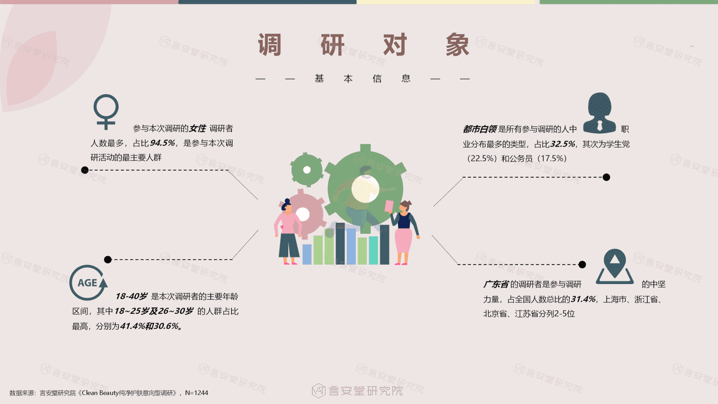 绿色、纯净美妆市场趋势和消费者调研-言安堂 (16).png