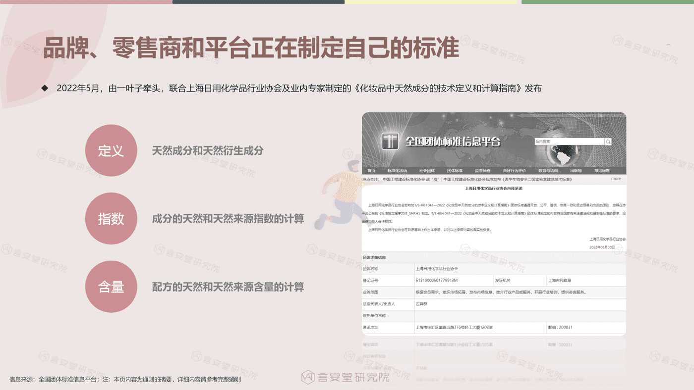 绿色、纯净美妆市场趋势和消费者调研-言安堂 (6).png