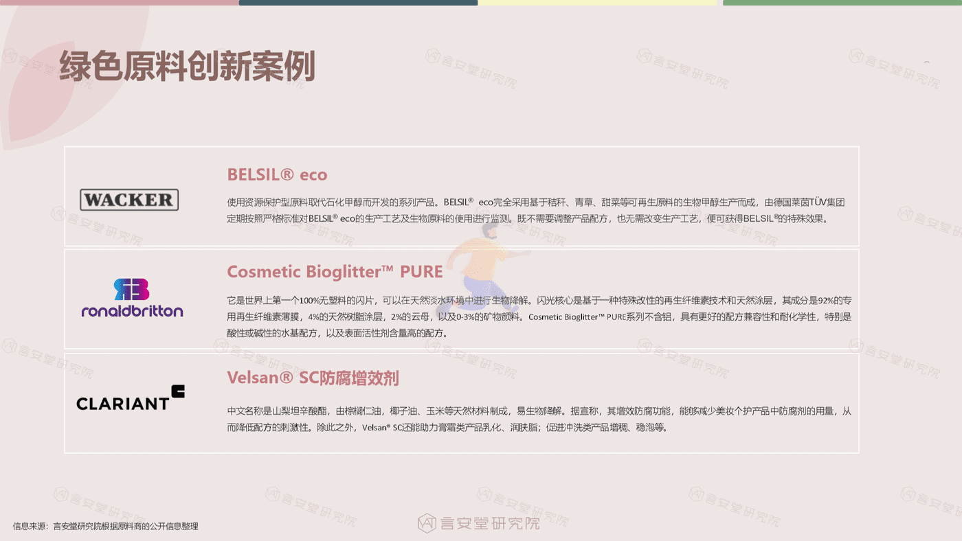 绿色、纯净美妆市场趋势和消费者调研-言安堂 (12).png