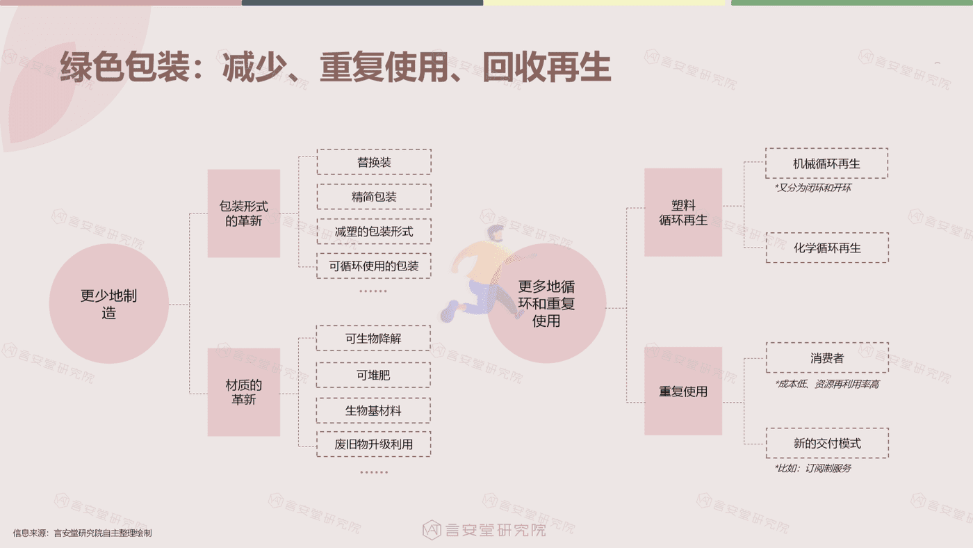 绿色、纯净美妆市场趋势和消费者调研-言安堂 (13).png