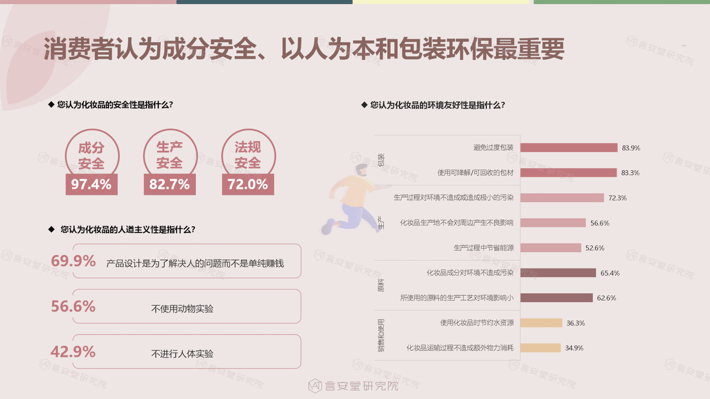 绿色、纯净美妆市场趋势和消费者调研-言安堂 (18).png