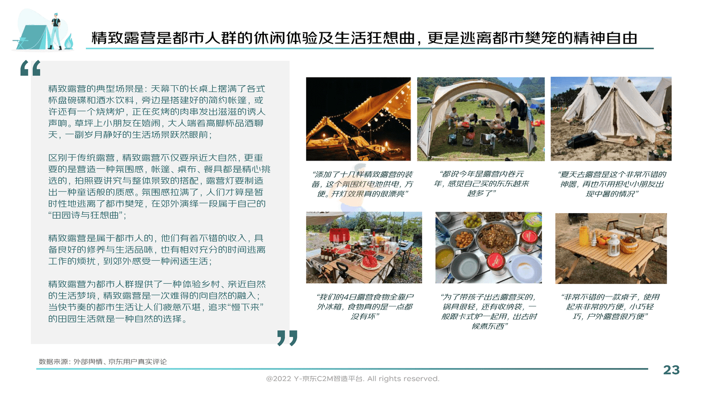 2022户外露营消费趋势洞察报告-京东 (23).png