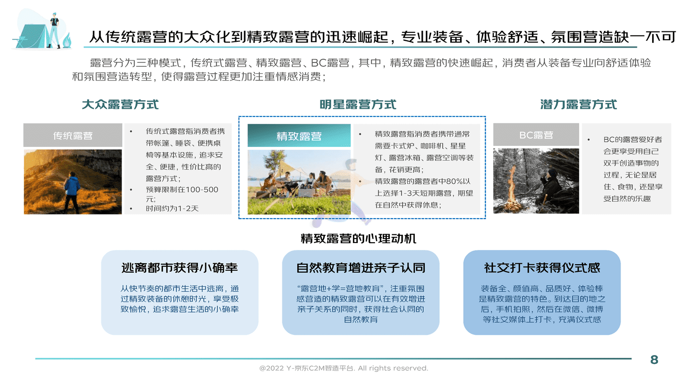 2022户外露营消费趋势洞察报告-京东 (8).png