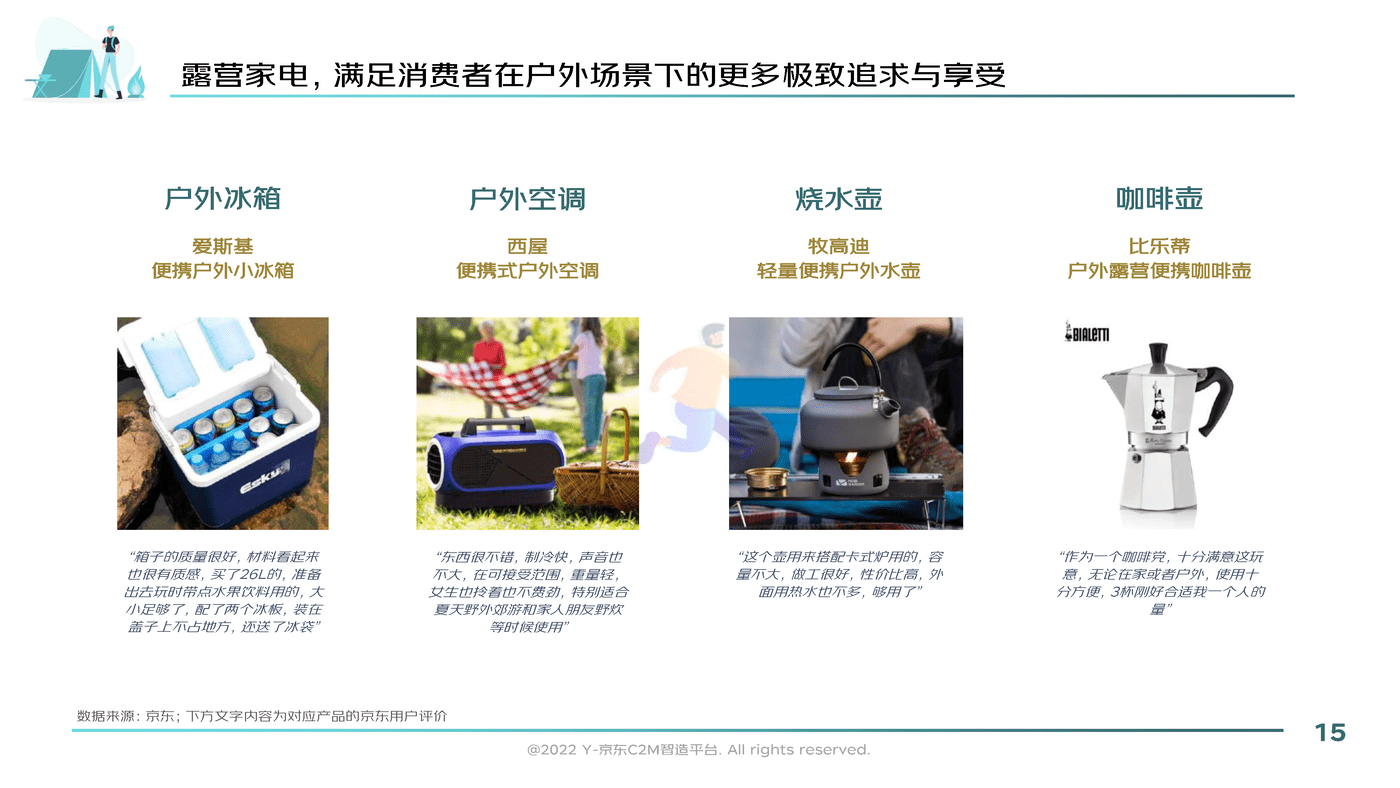 2022户外露营消费趋势洞察报告-京东 (15).png