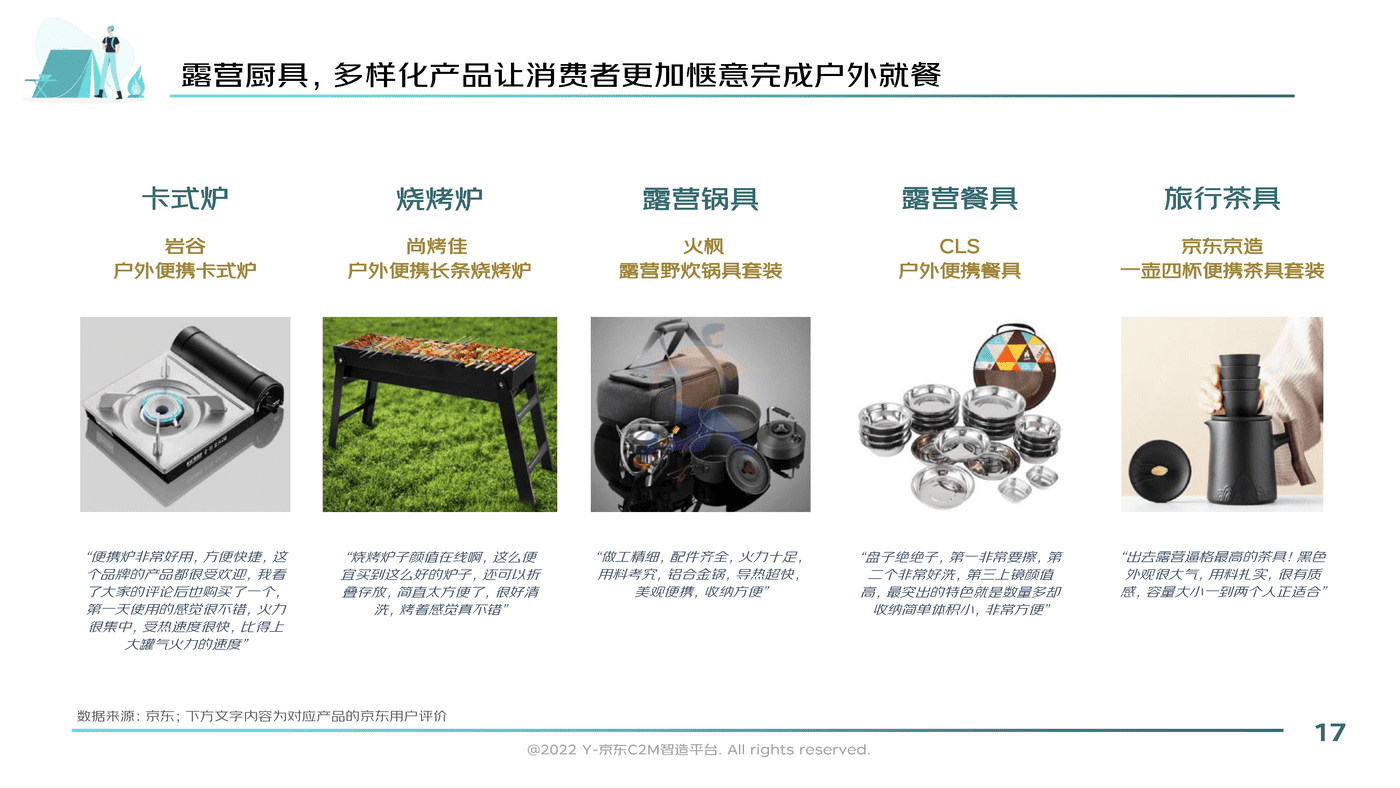 2022户外露营消费趋势洞察报告-京东 (17).png
