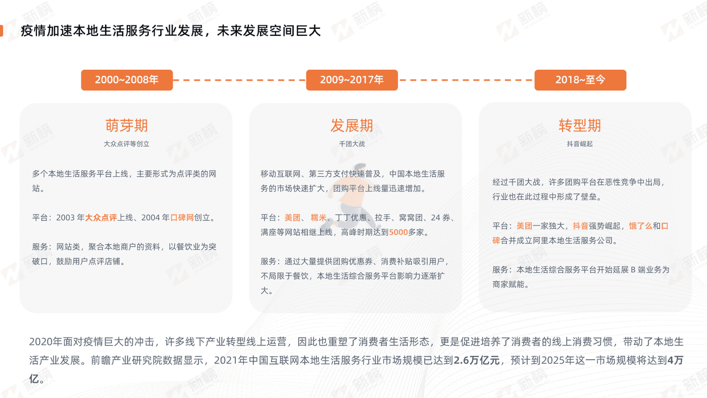 抖音美食探店生态报告-新榜 (6).png
